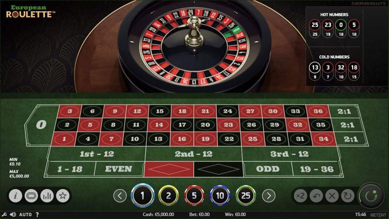 Kinh nghiệm đặt cược roulette Pg99